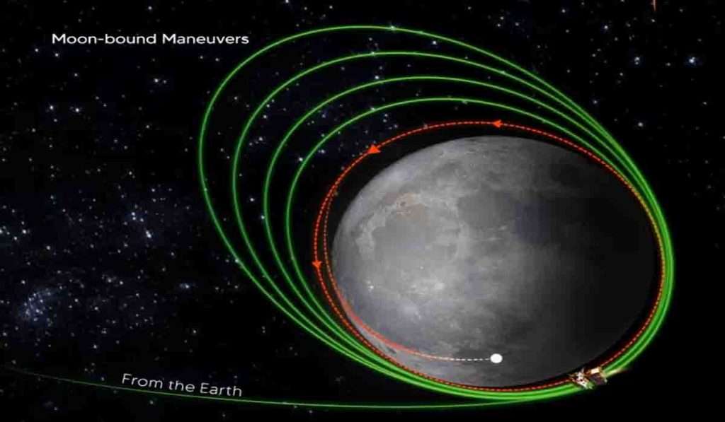 Chandrayaan-3 सॉफ्ट लँडिंगपासून केवळ एका कक्षेच्या अंतरावर, जाणून घ्या सविस्तर…